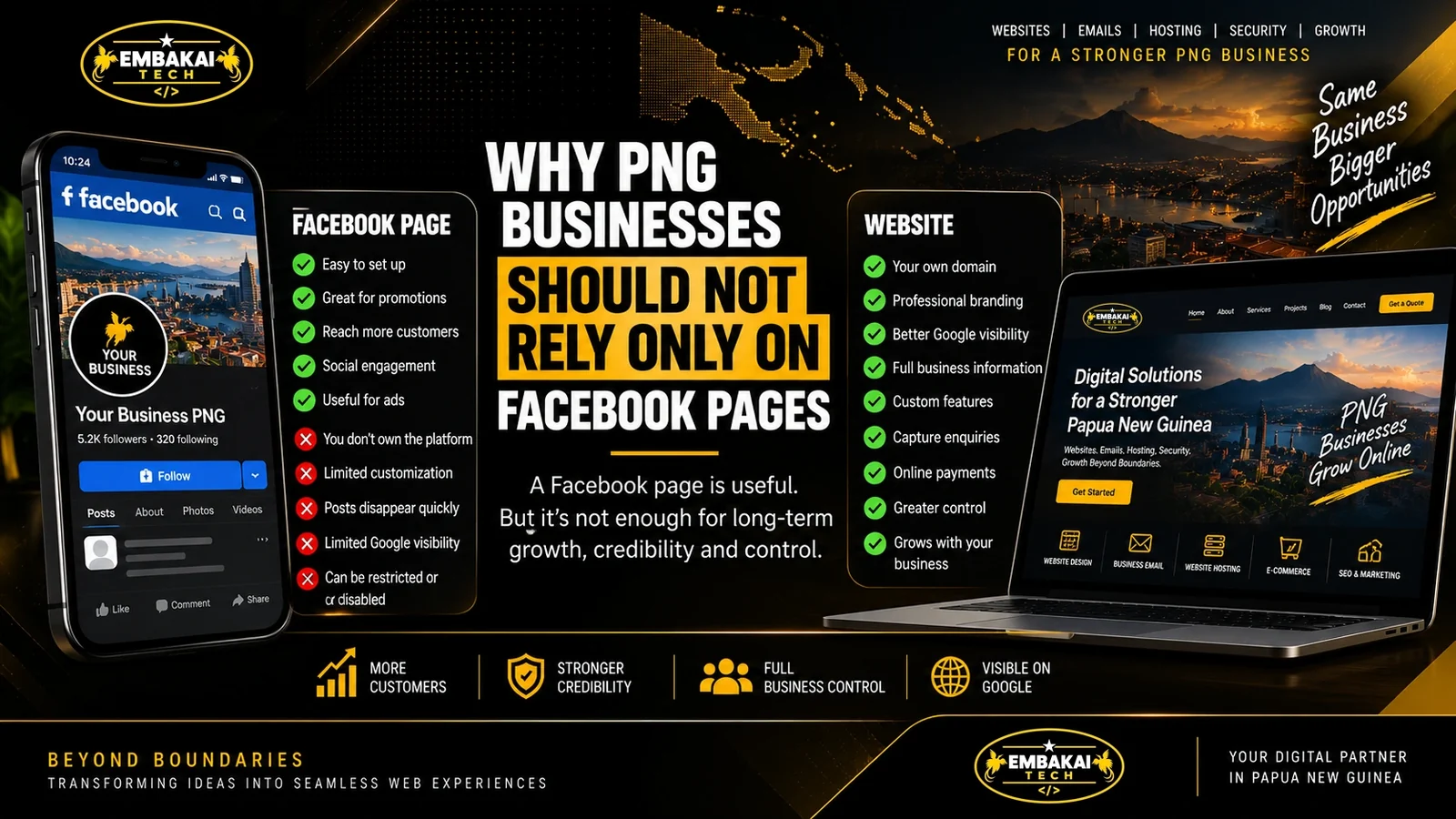 Why PNG Businesses Should Not Rely Only on Facebook Pages
